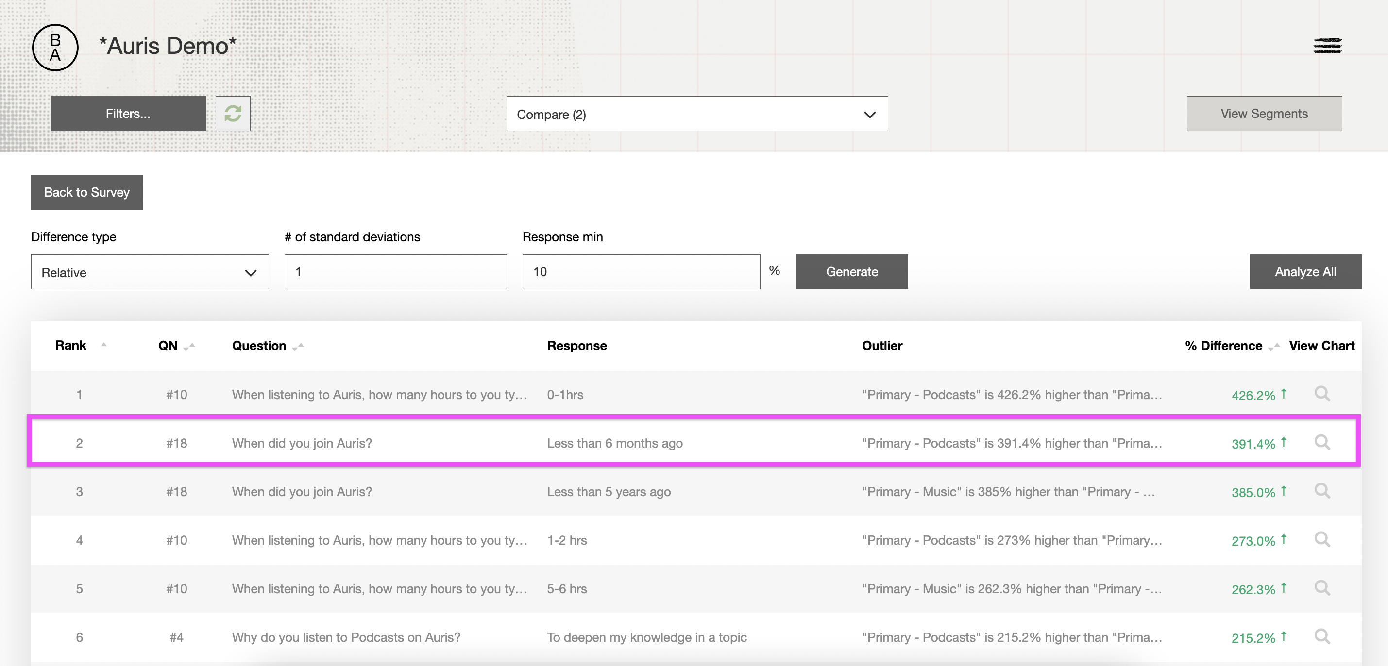 ﻿We can refer back to the previous data visualizations by clicking the magnifying icon under “View Chart”.